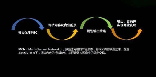 什么是C to M网站及其运作方式？