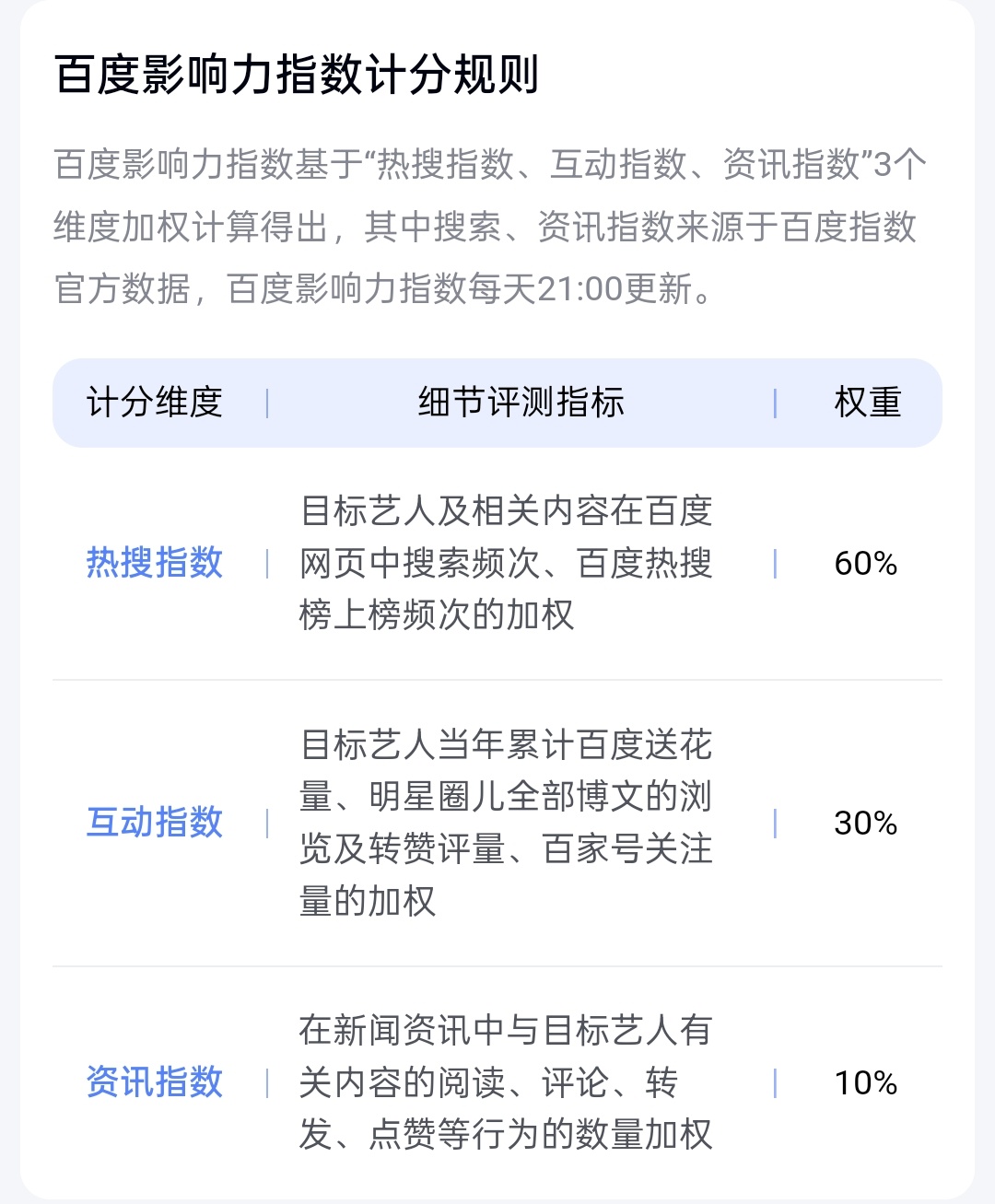百度指数第一  第1张