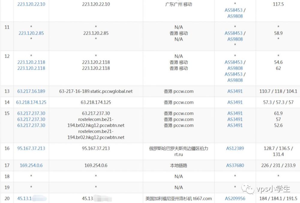 俄罗斯的vps  第1张