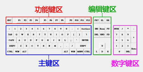 什么是主键  第1张