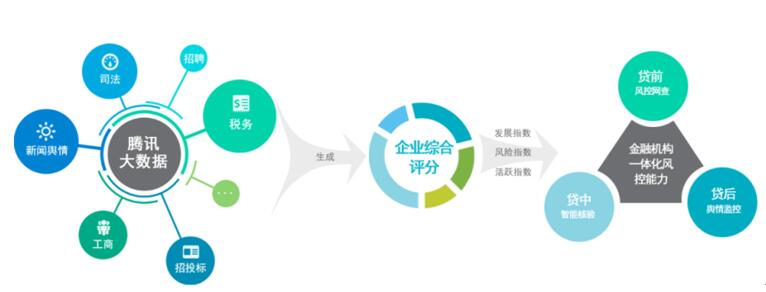 如何有效搭建VPS云平台以支持您的业务需求？