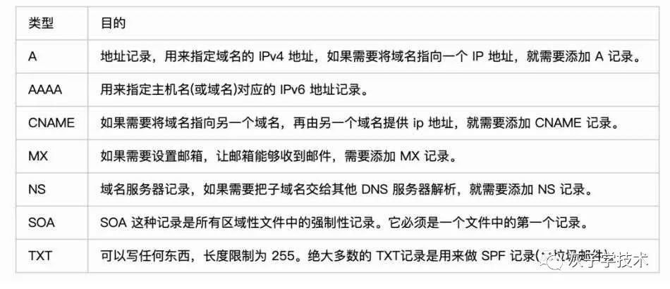 dig 子域名  第1张