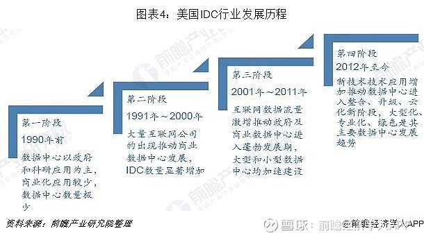 美国CDN行业的现状与未来趋势是什么？  第1张