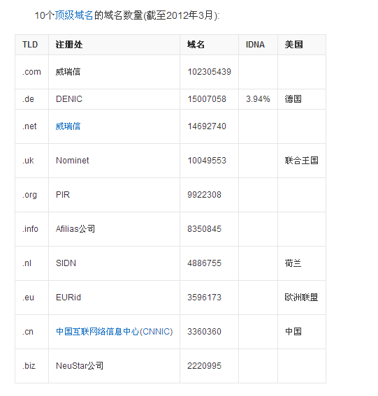 com中www是一级域名  第1张