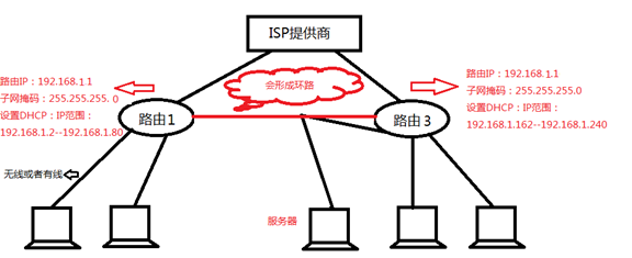 服务器父路径
