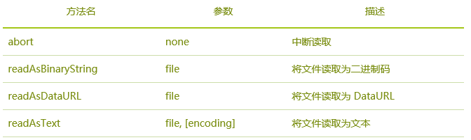 c#h5绑定数据库  第1张