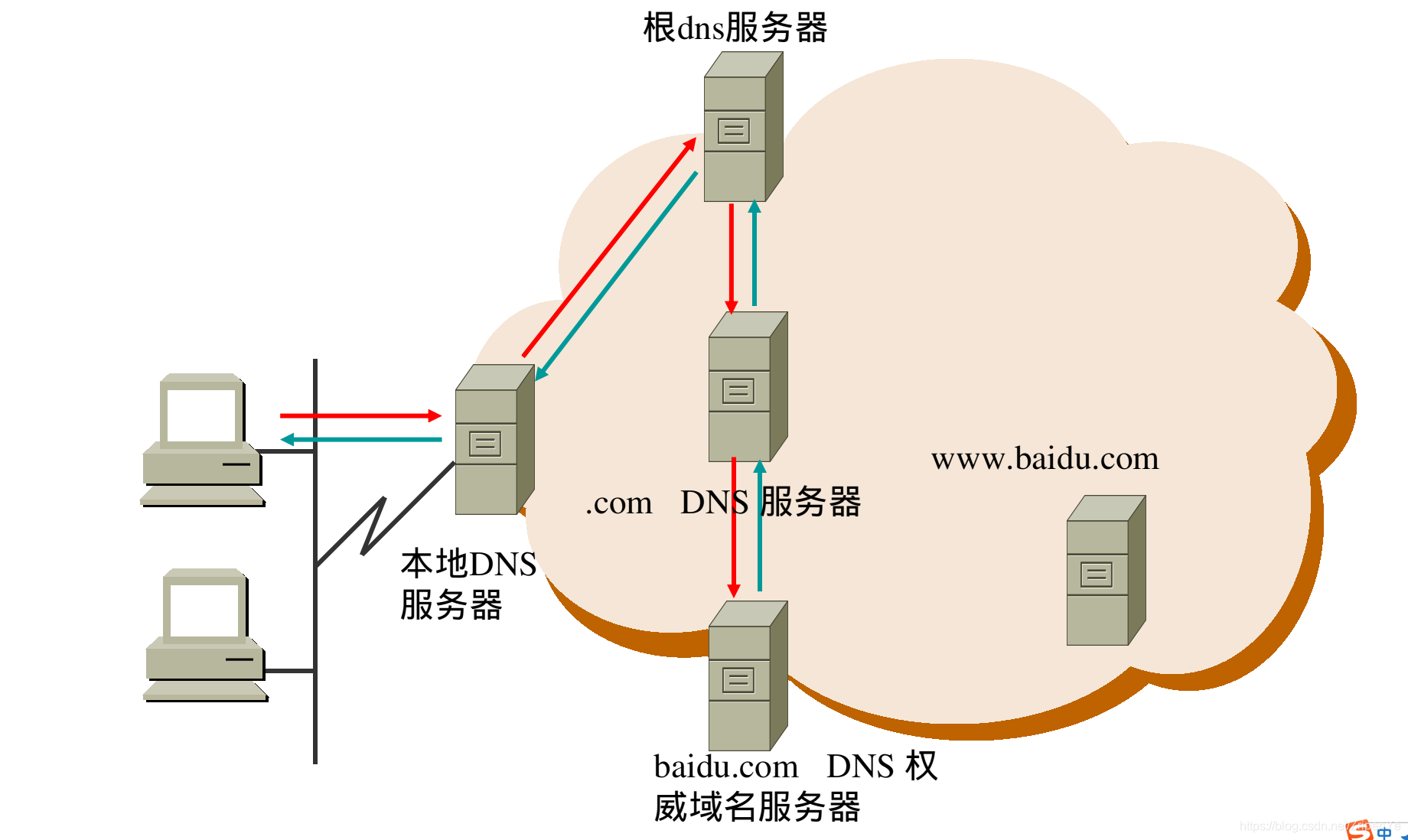 服务器连接本地局域网  第1张