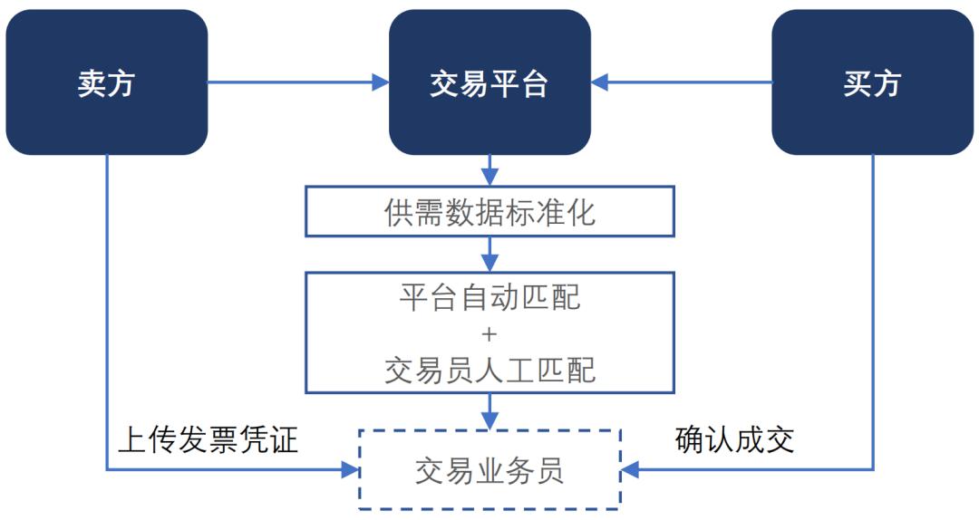 仓储数据交换协议  第1张