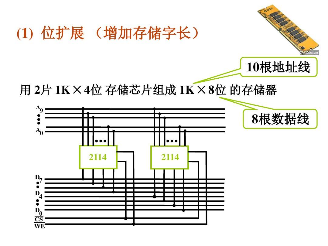 存储器的扩展视频  第1张