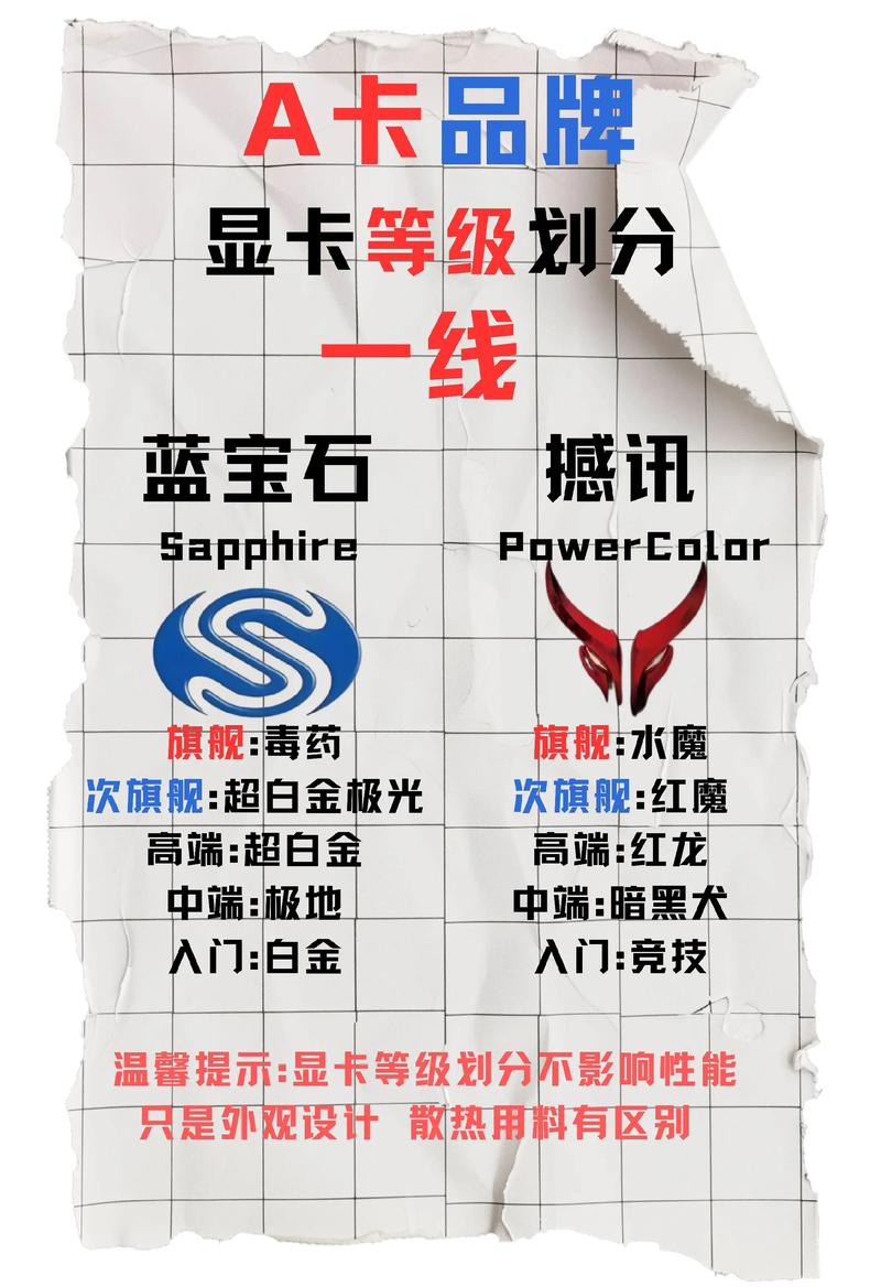蓝宝石显卡是几线品牌  第1张