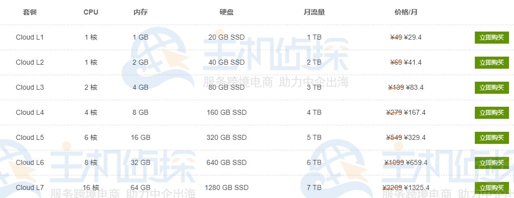 尼加拉瓜服务器租用一个月的价钱是多少