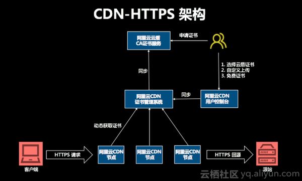 TP框架与CDN结合使用的优势和注意事项是什么？