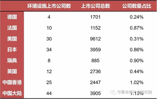 在当前市场环境下，我应该选择注册哪种类型的公司？