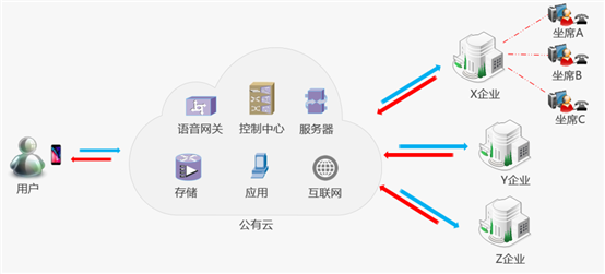 初探联络中心云服务，小型呼叫中心电话系统的未来之路在何方？  第1张