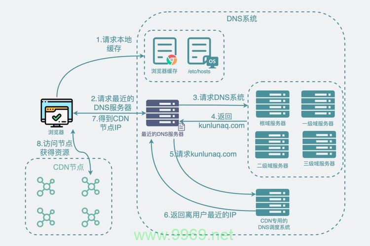 关于CDN绑定的方法与步骤，如何成功绑定CDN？  第1张
