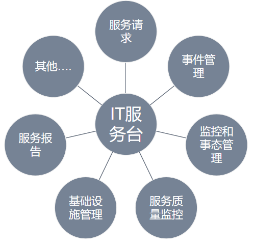 服务器建站相关的it服务  第1张
