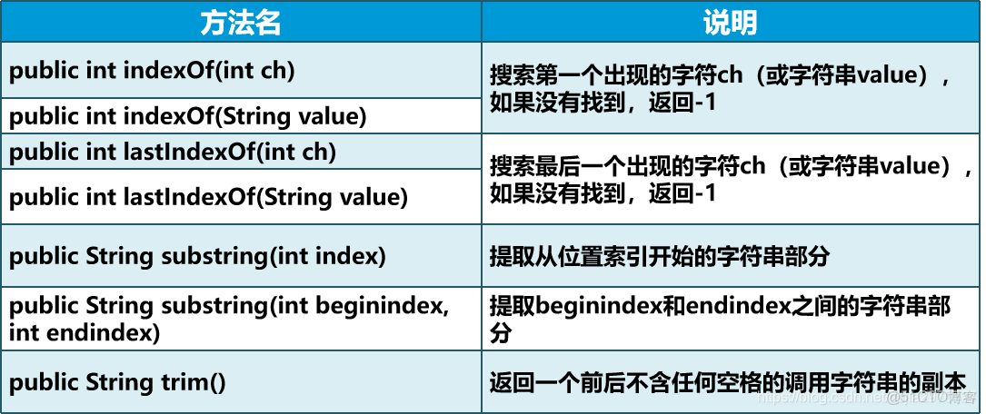 java中length函数怎么用