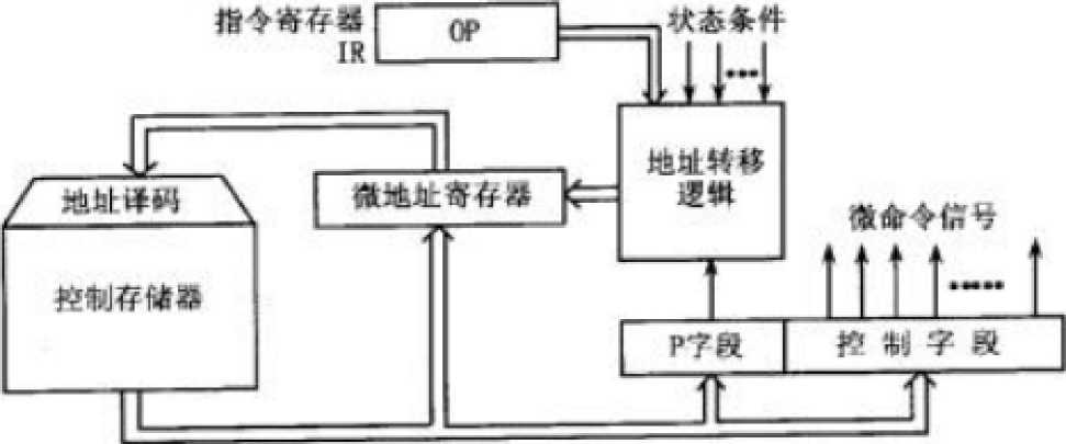存储程序控制是什么？