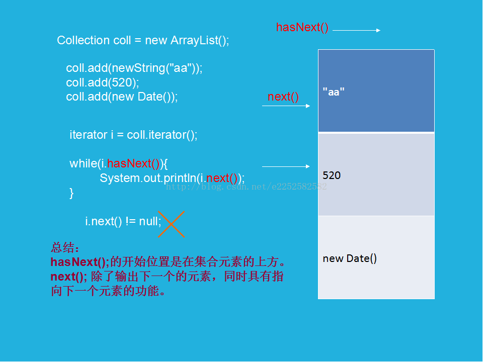 java有哪些遍历集合的方法