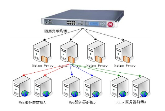 负载均衡软件有哪些值得比较的特点？  第1张
