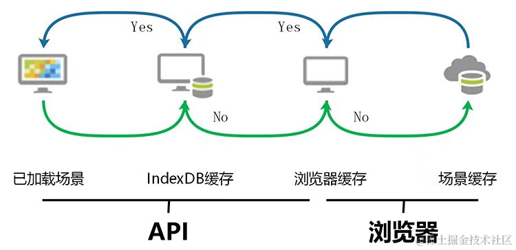 CPU API，它是什么，以及如何利用它优化程序性能？  第1张