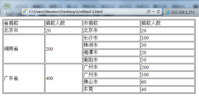 ASP.NET数据库数据添加操作指南，如何轻松实现数据录入？  第1张