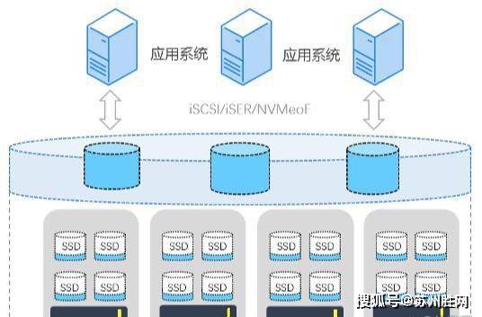 优化性能与资源利用：Windows Server的内存管理