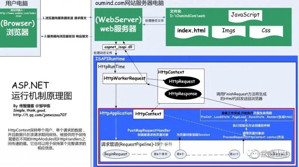 关于Aspnet小程序的疑问标题，Aspnet小程序如何实现高效开发与运行？  第1张