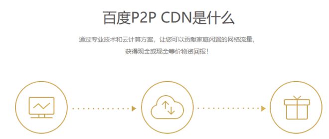 如何利用闲置流量卡通过CDN服务赚取收益？