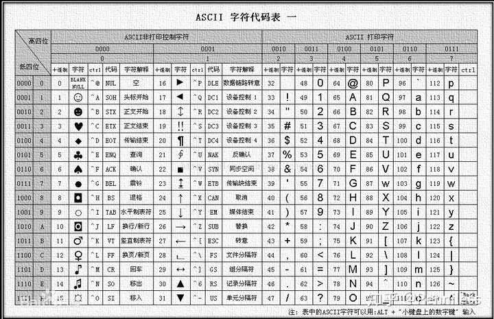 c语言中怎么看字符  第1张