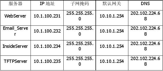 每个服务器最大连接数  第1张