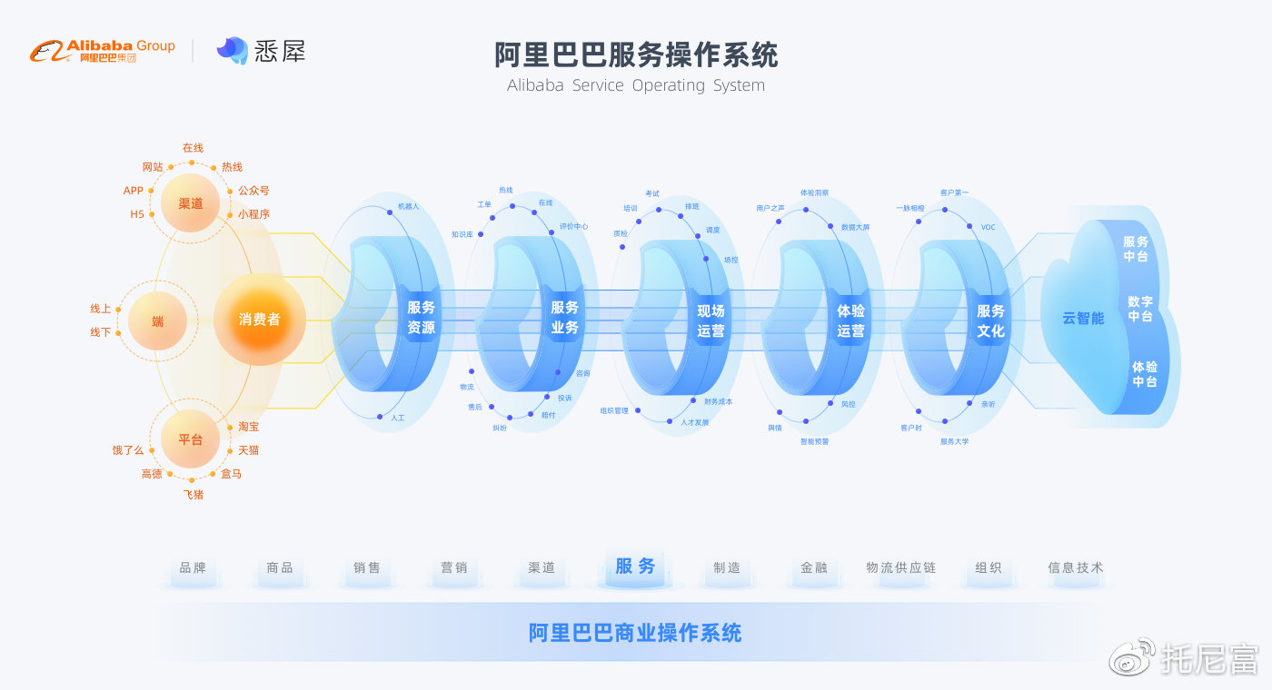 阿里巴巴为何降低CDN服务价格？背后有何战略考量？