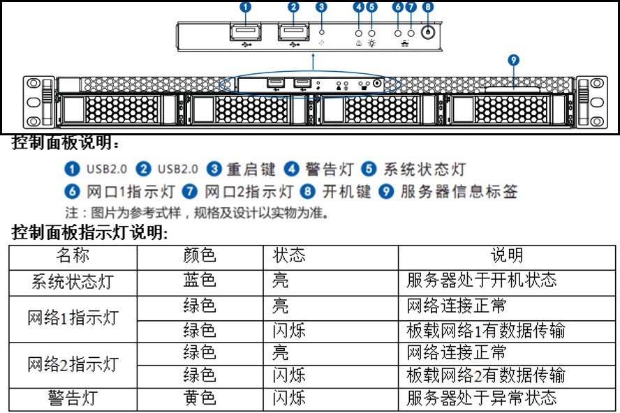 惠普服务器指示灯含义
