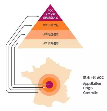 关于法国红酒CDN的疑问与探索