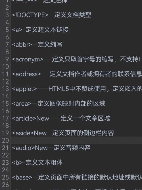 html代码如何快速对齐