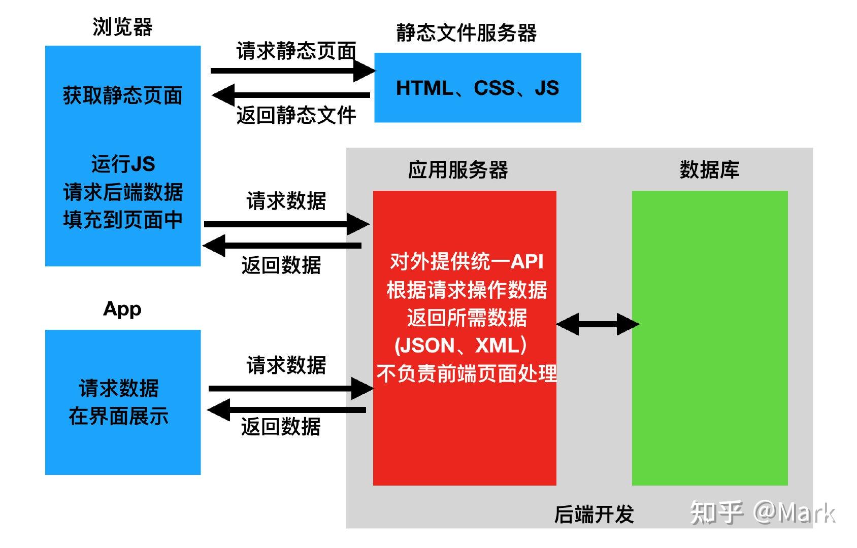如何高效构建和使用C Web API接口？