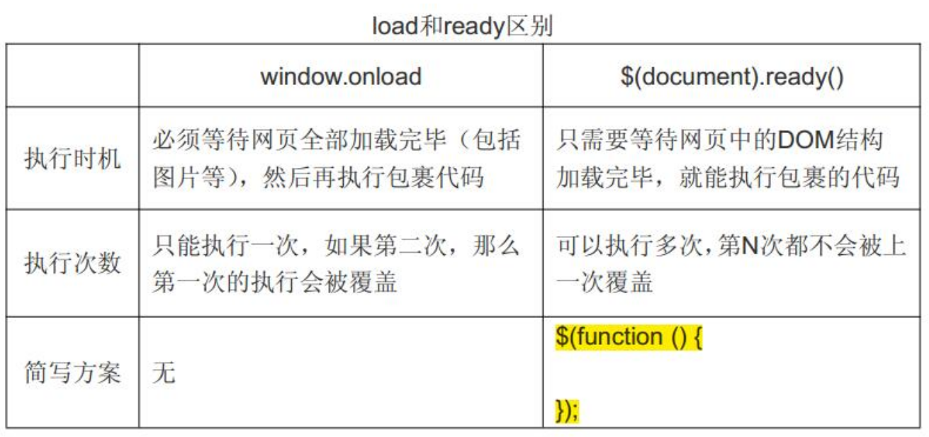 关于SAE CDN与jQuery的集成疑问