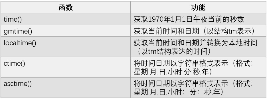 c语言怎么判断第几周