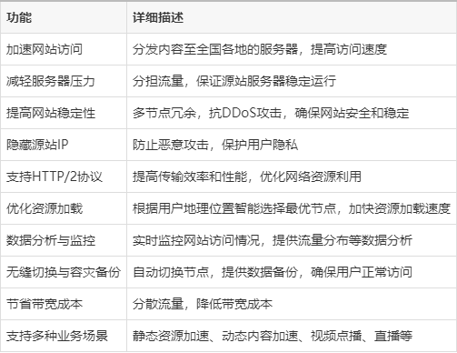 关于附件目录cdn的疑问标题，CDN附件目录内容及其功能是什么？  第1张