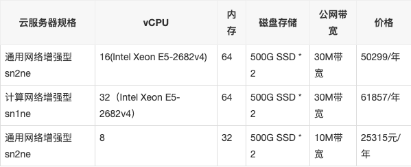 一个3d游戏服务器多少钱  第1张