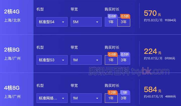 阿里云服务器s3与s4区别  第1张