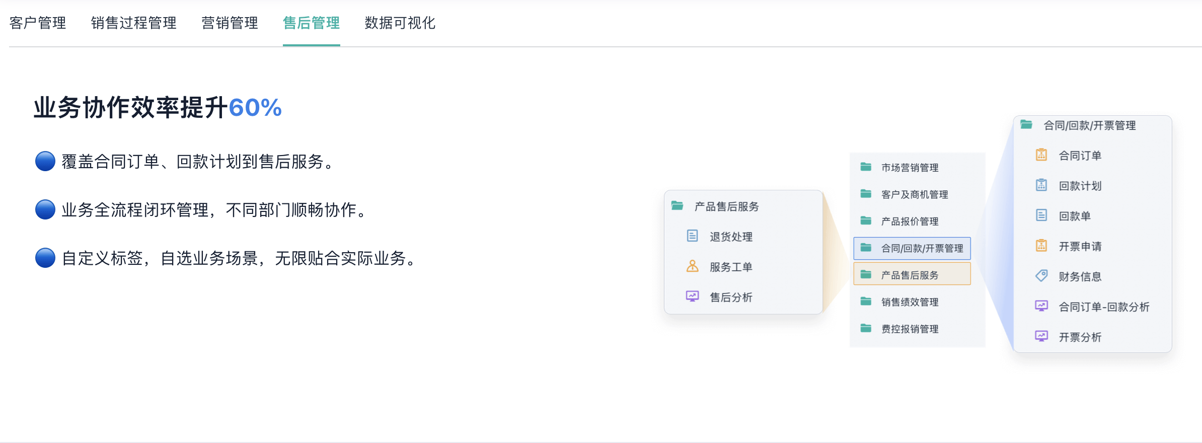 CRM数据仓库在企业中扮演着怎样的角色？