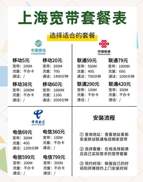 香港宽带服务商