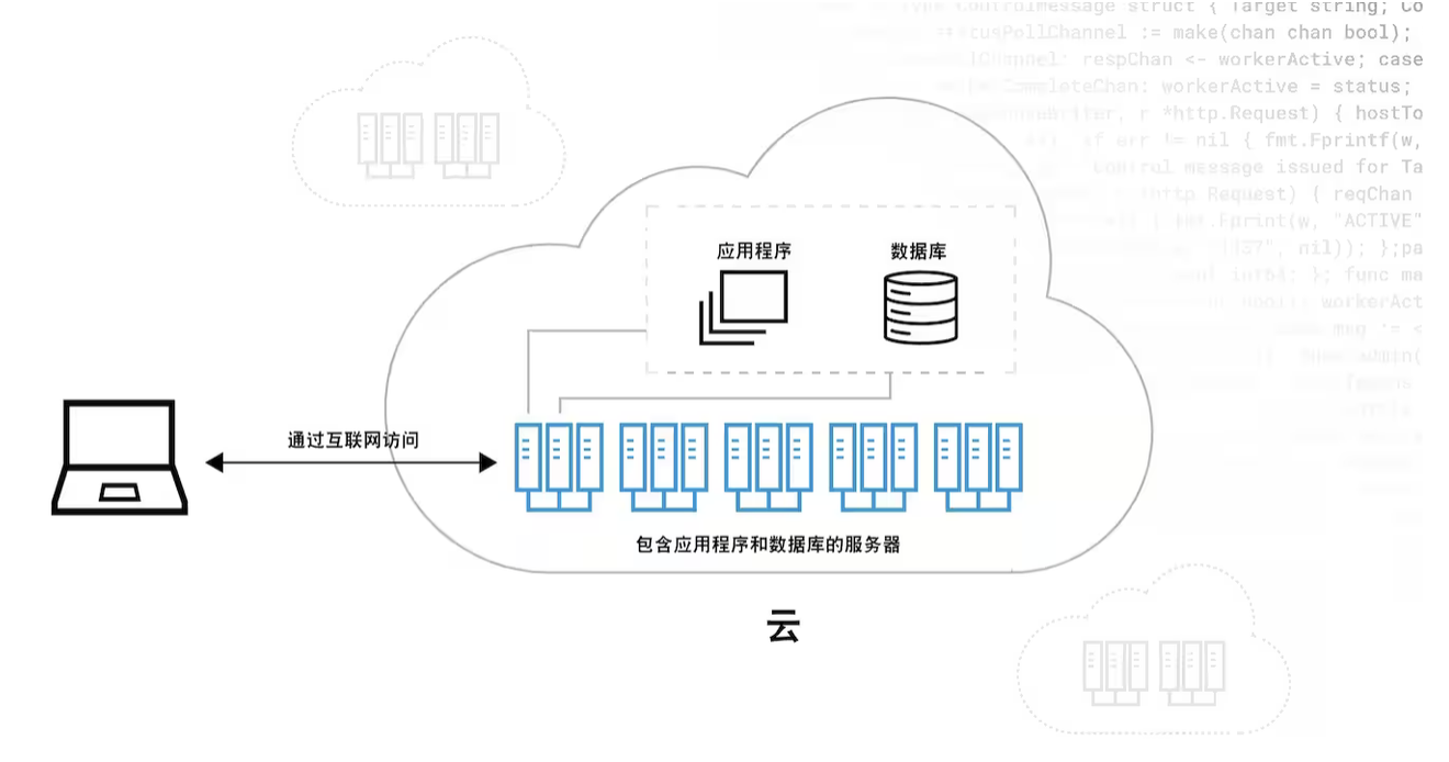 构建高可用性服务器软件应用的数据冗余方案  第1张