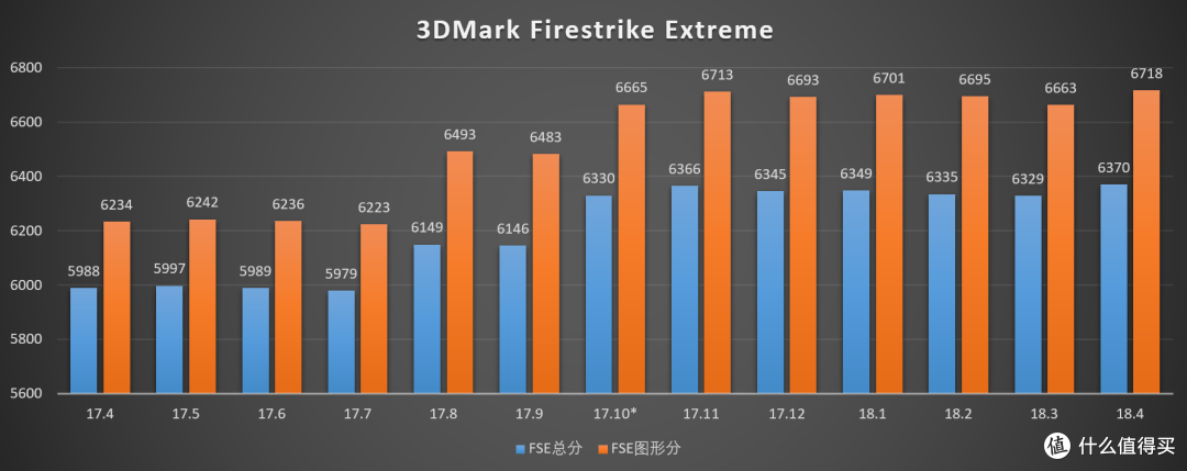 选择适合您的RX580的驱动版本  第1张