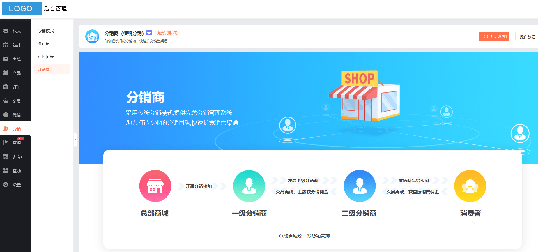 搭建一个商城网站通常需要这几个步骤