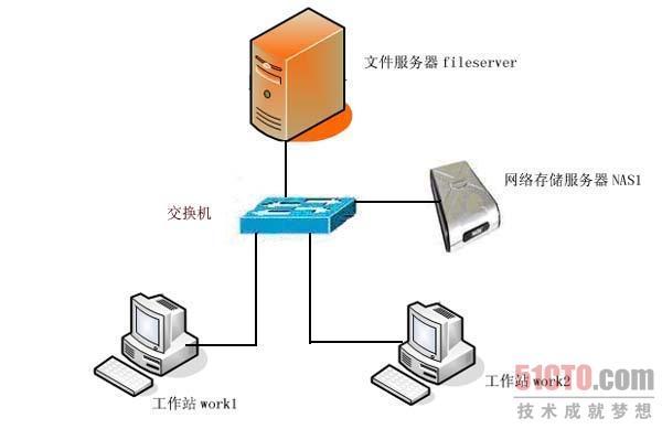 企业如何自己搭建小型服务器  第1张