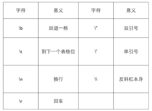c语言里回车字符怎么定义  第1张