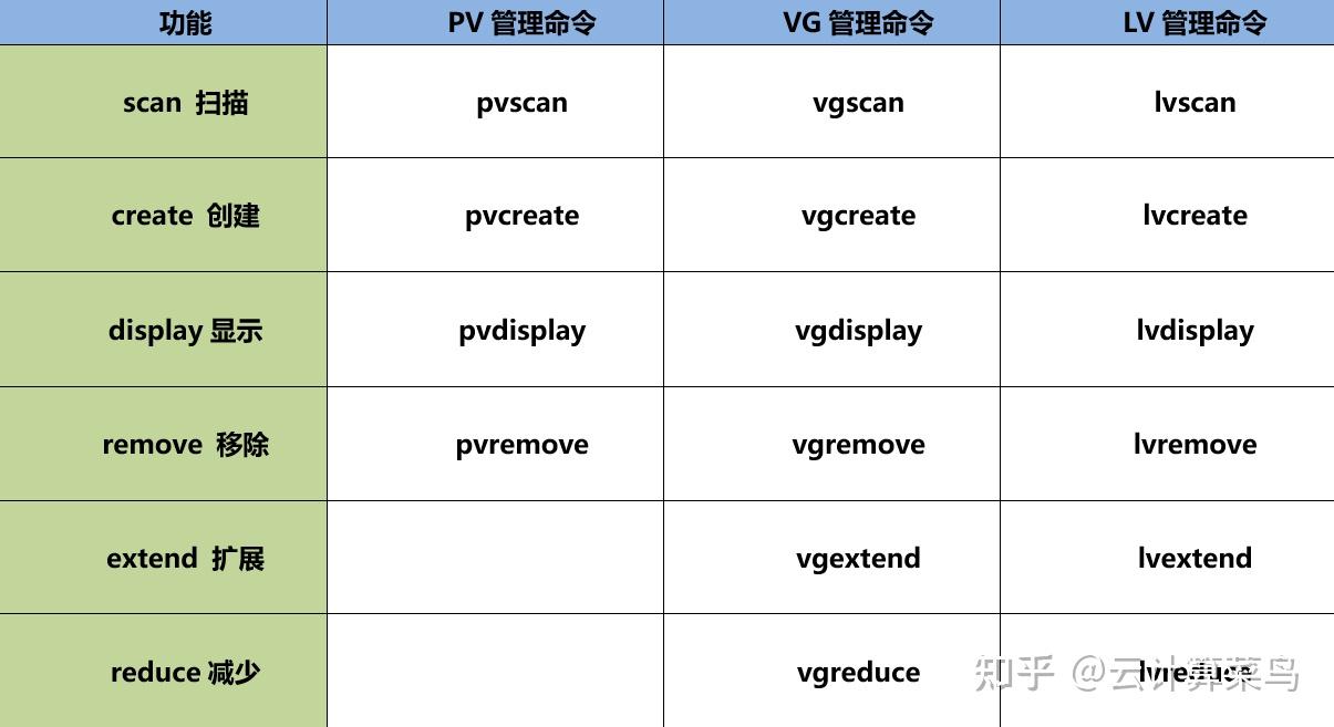 pv 命令  第1张