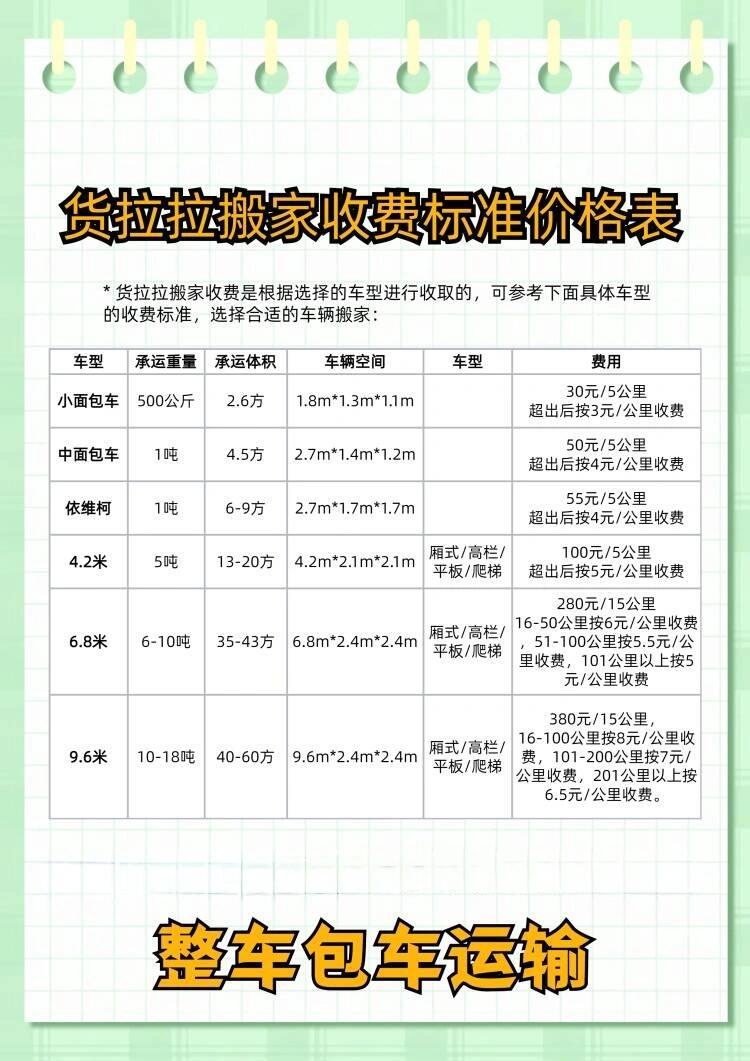 货拉拉怎么收费-货拉拉收费标准  第1张